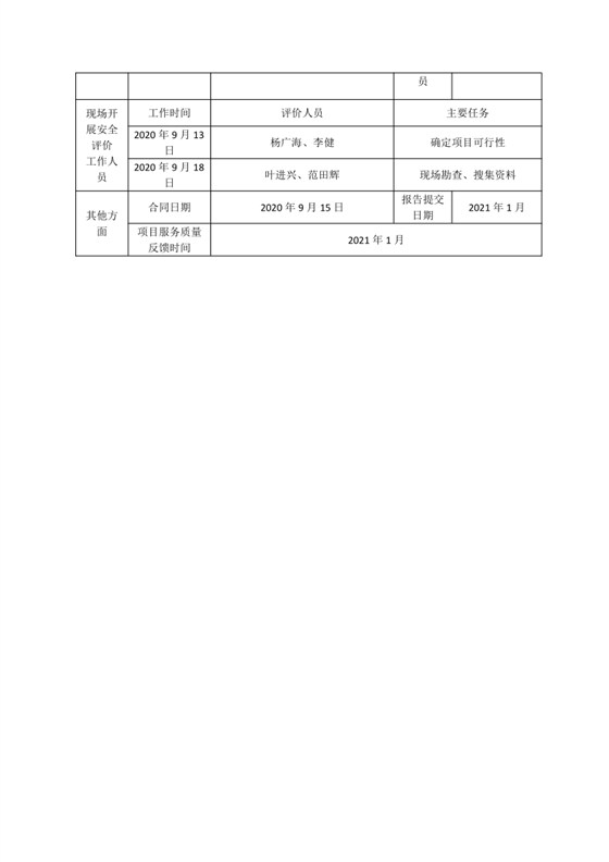 北京华夏项目公示(1)_2