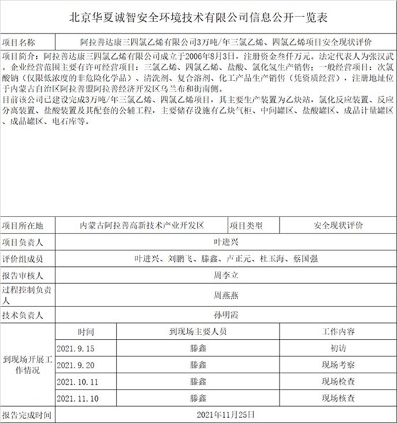 1信息公开一览表