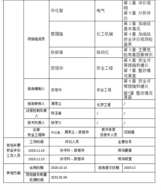 北京华夏项目公示（补充）2