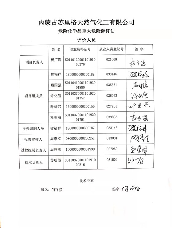 评价人员表