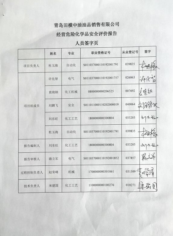 4.项目著录项